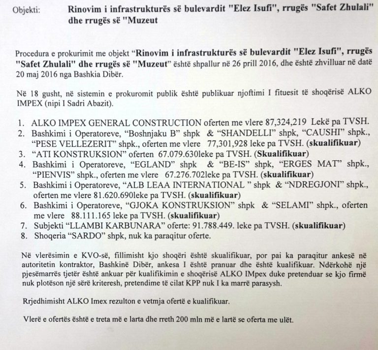 PD: Kompania e Sadri Abazit fiton tenderin 870 milionë në Dibër