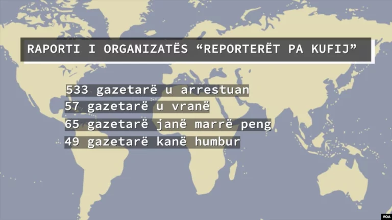 “57 gazetarë të vrarë dhe 533 të arrestuar”, liria e medias pëson rënie në vitin 2022